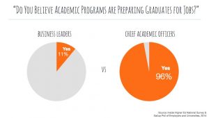 do-you-believe-academic-programs